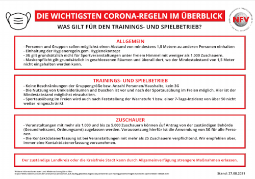 Die wichtigsten Corona Regeln