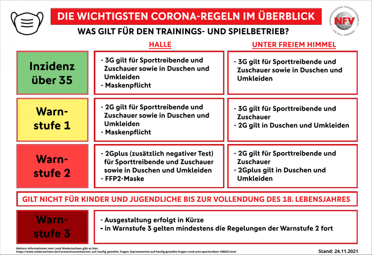 Neue Bestimmungen zum Umgang mit dem Coronavirus