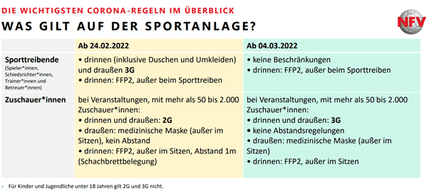 Neue Corona-Verordnung des Landes Niedersachsen