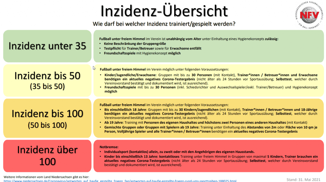 Neue Corona-Verordnung des Landes Niedersachsen